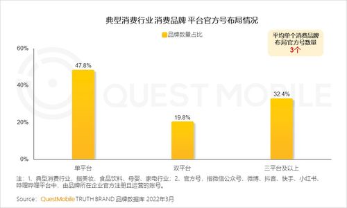 2022中國移動互聯網春季大報告 增長小高峰用戶時長增速重回兩位數,如何抓住 下沉 中老年 的最后紅利