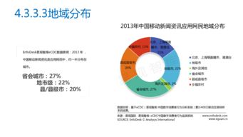 2013年中國移動互聯網發展現狀與研運生態觀察