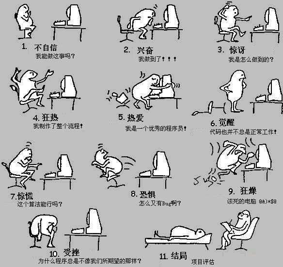 考生們，程序員哥哥（姐姐）有話對你說 動漫開發背后的代碼魔法