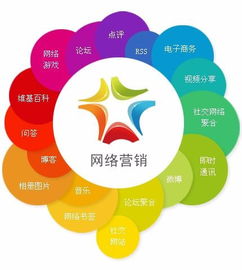 網絡營銷是什么工作？主要干啥？